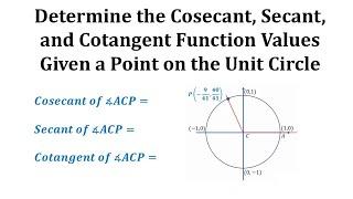 Find the Cosecant, Secant, and Cotangent Function Values Given a Point on the Unit Circle: Fractions