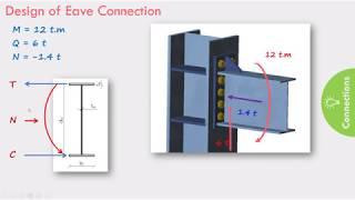 Eave Connection - Moment connection - Rigid Connection