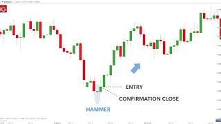 Hustle Trading Fx -  Best Entry Strategies