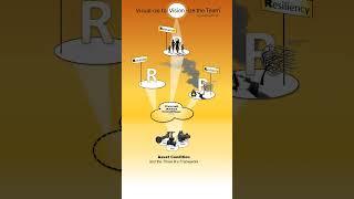 The 3R Framework for Holistic Asset Condition
