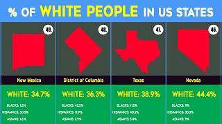 US States Ranked by White Population - Least White to Most White