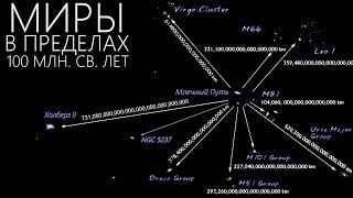 ПУТЕШЕСТВИЕ К БЛИЖАЙШИМ ГАЛАКТИКАМ [За пределами Млечного Пути]