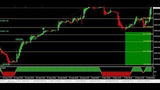 NIFTY RESISTANCE @ 25400, TATA MOTORS, HINDALCO, M&M, JINDAL STEEL, ETC...