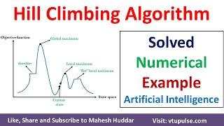 Hill Climbing Algorithm with Solved Numerical Example in Artificial Intelligence by Mahesh Huddaar