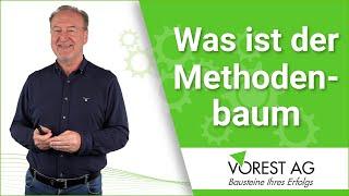 Der Methodenbaum - KVP, LEAN und SIX SIGMA Methoden der Prozessoptimierung