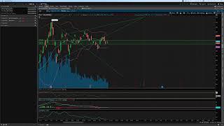 Daily Tesla TA on Tesla | TSLA | Nov 13, 2020