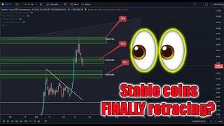 Finally, some relief in the form of USDC and USDT retracing some?