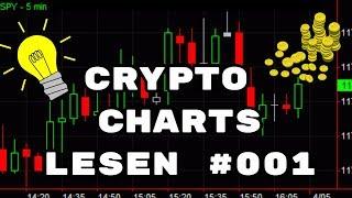 Cryptocharts RICHTIG lesen - Candlesticks #01