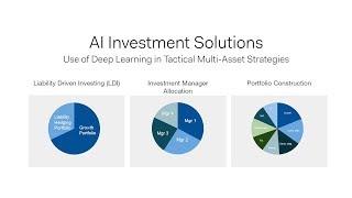 Use of Deep Learning in Tactical Multi-Asset Strategies with Calvin Yu