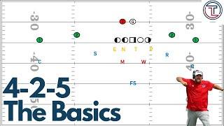 The Very Basics of Alabama's New 4-2-5 Defense