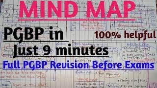 Profit and gains of business or profession | Mind Map for PGBP | PGBP Revision