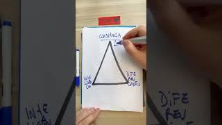 3 Pilares para crescer no Instagram