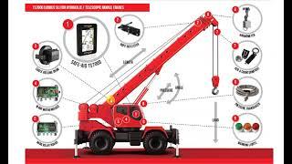 Load Indicator | Telescopic Mobile Crane