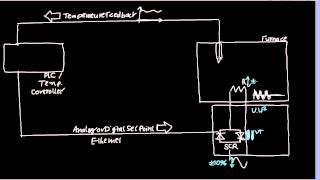 “AE Advisor” – Learning Video Series - Introduction to Thyro Power Control Modules