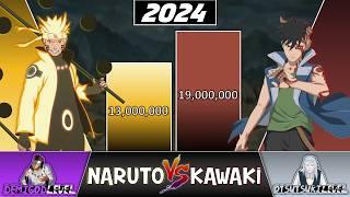 Naruto VS Kawaki POWER LEVELS 