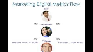 A Marketing Optimization Framework by Jeffrey & Bryan Eisenberg