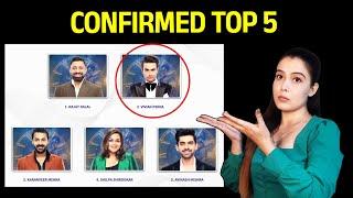 Bigg Boss 18 | Finale Week Ormax TOP 5 List | Rajat, Vivian, Karan, Shilpa, Avinash