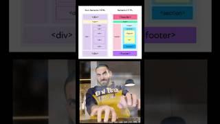 Html Semantic tag vs Non-Semantic   #html  #coding  #htmltutorial  #cssfullcourse  #webdesign