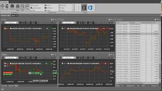 S#.Terminal - chart trading