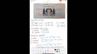 ASSIGNMENT CHEMISTRY DK024 | ELECTROCHEMISTRY