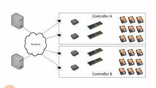 403 Storage Array Components