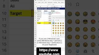 Pro Tip: How to Add Emoji in Data Labels in Excel Charts 