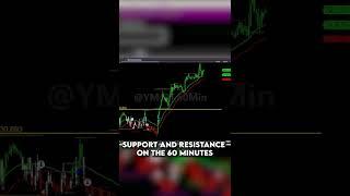 Support And Resistance Trading Strategy | Monster Trading Systems | #shorts #short