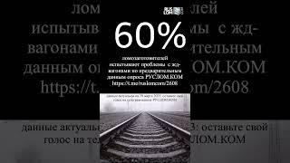 60% ломозаготовителей испытывают проблемы с жд-вагонами