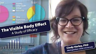 Case Study | The Visible Body Effect: A Study of Efficacy (Full Video)