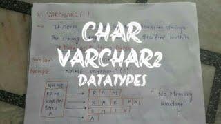 CHAR, VARCHAR2,VARCHAR,TEXT DATA TYPES IN ORACLE.