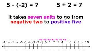 Negative Numbers