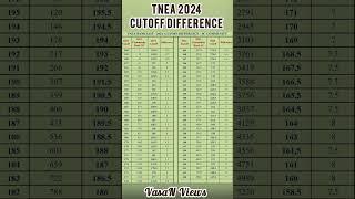 TNEA 2024 Cutoff Difference Based on Community Rank | SC Community