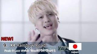 ASIAN MUSIC CHART May 2016 Week 2