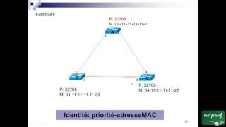 1.1 Spanning Tree