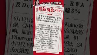 加密板块普遍回调，BTC 跌破10.9万美元，RWA及DeFi板块均跌超3% #btc #高頻交易 #比特币 #高頻交易 #比特币 #欧易注册 #欧易注册 #币安反佣 #eth #币安反佣