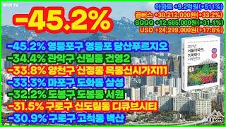 영등포 당산푸르지오, 신림동 건영2, 신정동 목동신시가지11, 도화동 삼성, 도봉동 서원신, 도림동 디큐브시티, 고척동 벽산