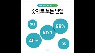 [마리아병원] 숫자로 보는 난임