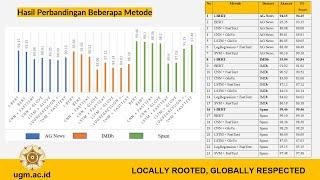 Pengaruh Fine-tuning BERT Klasifikasi Teks, Pendadaran (Tesis) MTI UGM | Gusti Muhammad Riduan