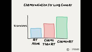 Doctor Explains Why We Combine Chemotherapy and Radiation for Lung Cancer