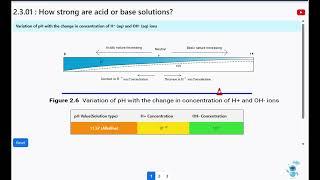 CBSE : Grade 10 : Science