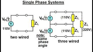 Electrical Engineering: Ch 13: 3 Phase Circuit (5 of 42) Single Phase System