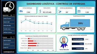 DASHBOARD LOGÍSTICA   CONTROLE DE ENTREGAS - MICROSOFT EXCEL