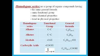Organic Chemistry 1 -  Naming of Organic Compounds -  IGCSE Chemistry -  Dr  Hanaa Assil