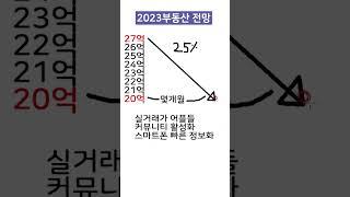 2023부동산전망 댓글에 여러분 생각을 남겨주세요