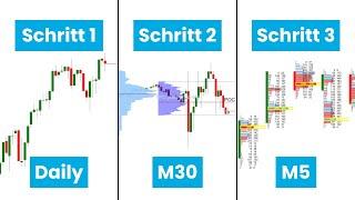 Die beste top down Analyse Strategie - Liquidität & Price Action