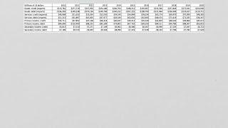 Reading a Balance of Payments Table - Surplus or Deficit?