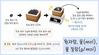 [화학] 3강. 원자량⎜질량수와 동위원소⎜몰(mol)⎜몰 질량(g/mol) 어렵지 않아요
