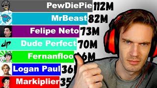 Top 10 Most Subscribed YouTube Creators (+Future) [2006-2022]