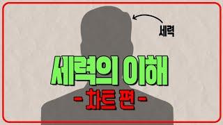 주가가 움직이는데는 이유가 있다?! 세력을 이해하고 주식을 보면 수익이 달라집니다!!!