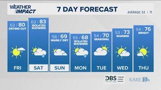 WEATHER: Quiet weather overnight